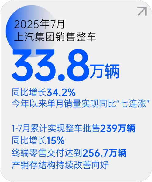 星空综合官网月销量七连涨 源于一场自我革新的转型突围
